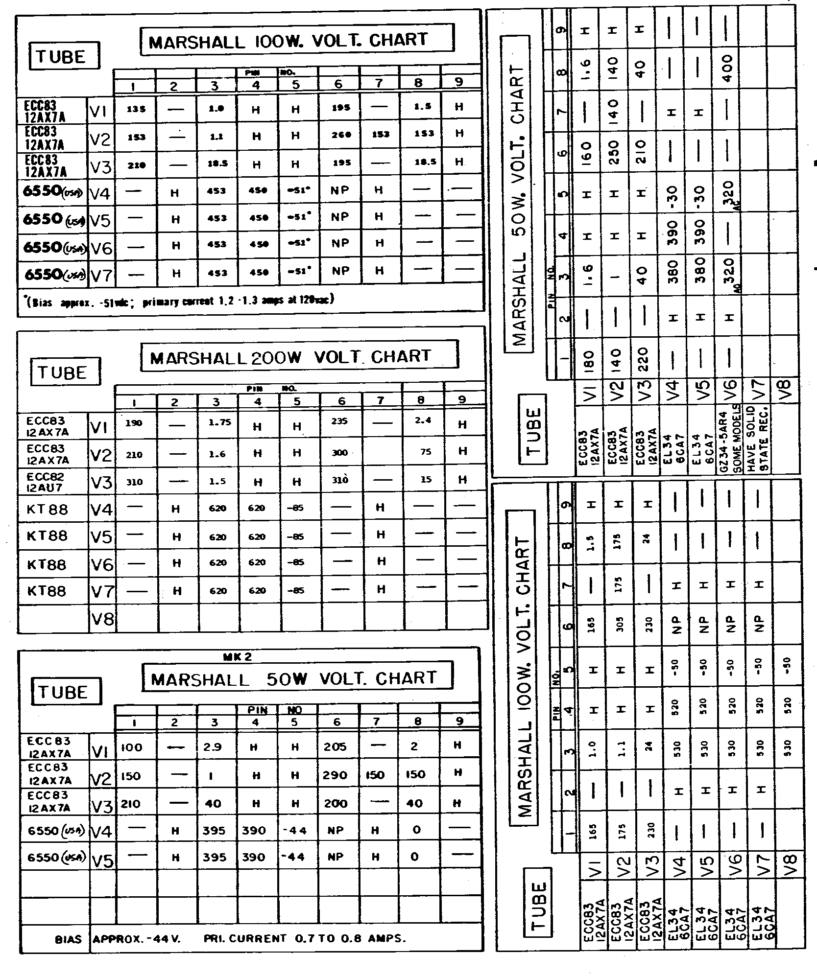 Voltage Chart