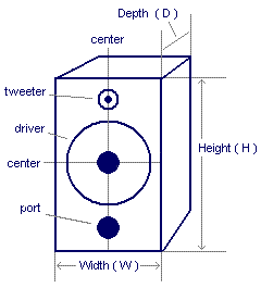 vented enclosure