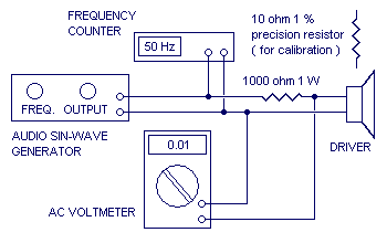 Setup diagram