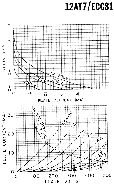 12at7 vacuum tube plate current
