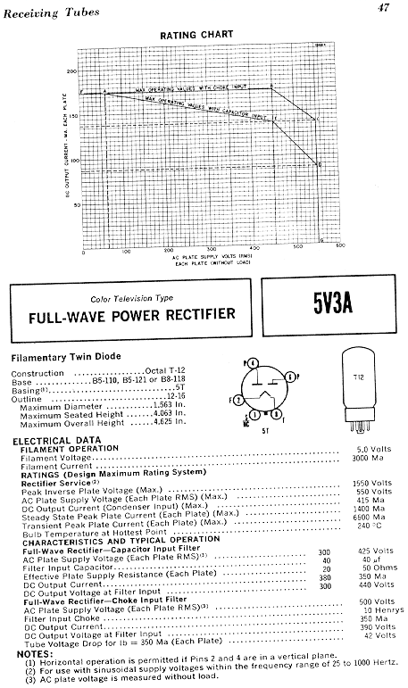 5au4 vacuum tube ratings