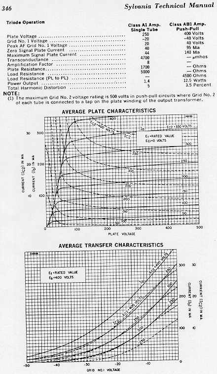 6l6 vacuum tube specifications
