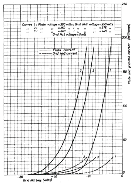 el34 vacuum tube plate voltage