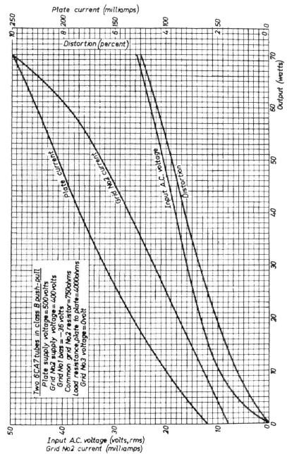 el34 vacuum tube plate current