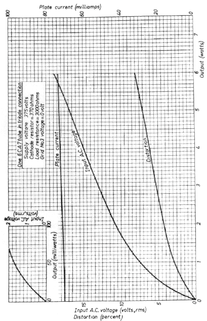 el34 vacuum tube plate current