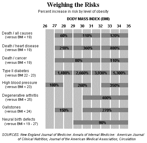 bmi_health.gif (19793 bytes)